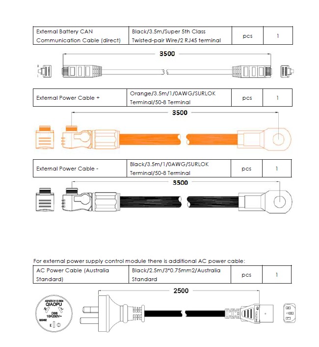 Internal Kit