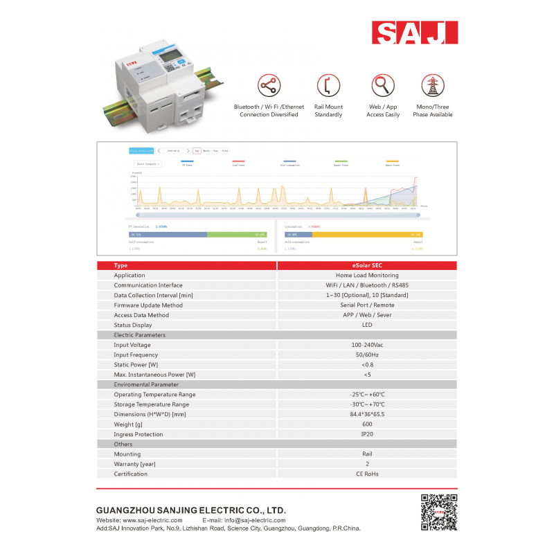 eSolar SEC KIT S80